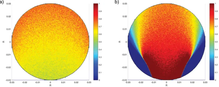 Figure 3. Contour maps of normalized LVRPA at low biomass concentration (C x 0.02 kg/m 3 ): (a) refraction/re ﬂ ection not considered, (b) refraction/re ﬂ ection at reactor wall included in the model.
