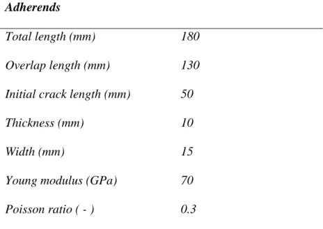 Table 2: DCB specimen geometric and material characteristics  Adherends 