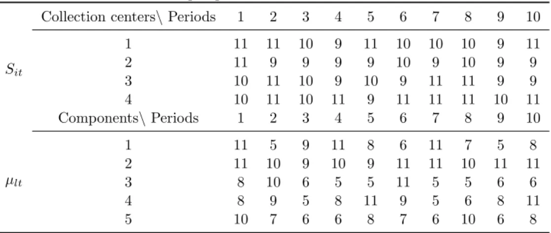 Table 2: Input parameters for the small network