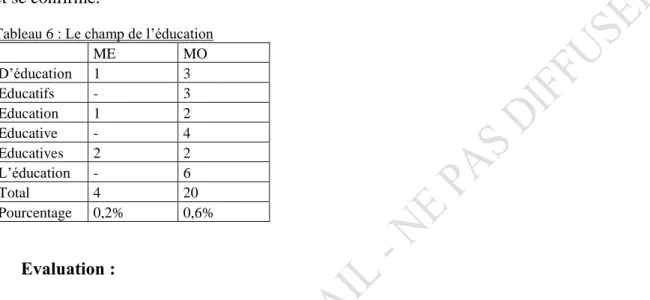 Tableau 6  : Le champ de l’éducation