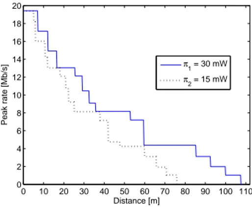 Figure 3: An example of WLAN topology with inter-cell distance D = 120.8 m. 100 120 140 160 180 200 220−505101520 Inter−cell distance [m]