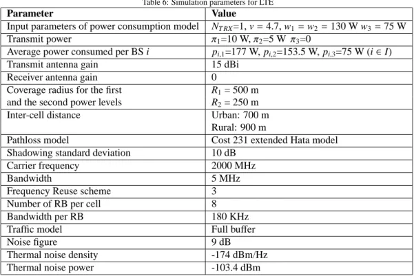 Table 6: Simulation parameters for LTE