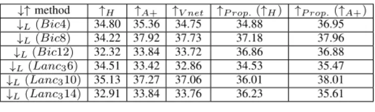 Tab. IV highlights the efficiency of the proposed framework in the tested scenario. First, we show a significant  improve-ment over the reference obtained by averaging the bi-cubic  up-samplings