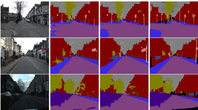 Fig. 7: Example of segmentation results on CamVid using PSPNet. From left to right: RGB image, PSPNet (classification), PSPNet (multi- (multi-task), ground truth