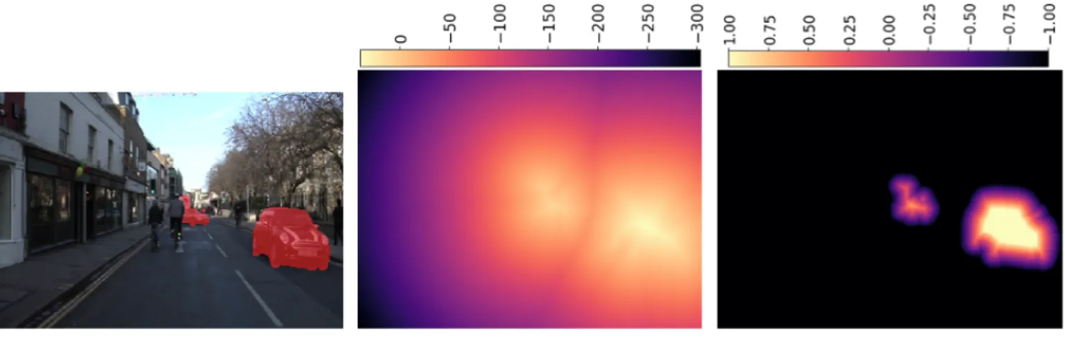 Fig. 1: Different representations of a segmentation label.