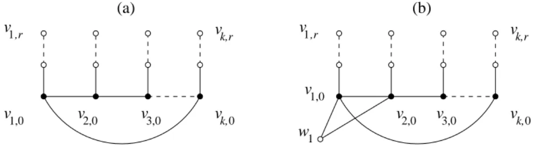 Figure 3. (a) The graph G ∗ n . (b) The graph G n+1 . The k black vertices represent codewords.