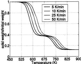 Fig. 1. Homogeneous model results on PVC.
