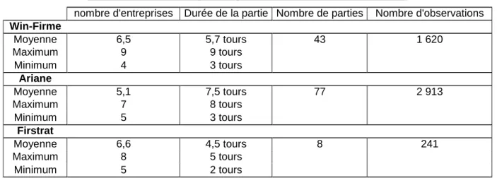 Tableau 1 : Caractéristiques des parties constituant la base de données 