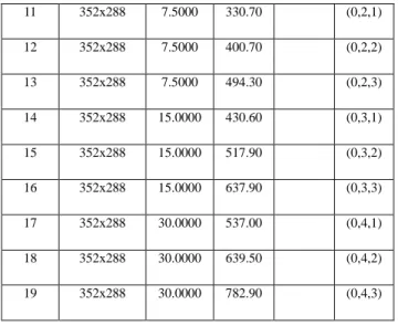 TABLE I.   CONTAINED LAYERS  Layer  ID  Resolution  Frame Rate  Bit  Rate  Min Bite  Rate  D T Q  0  352x288  1.8750  110.30  110.30  (0,0,0)  1  352x288  3.7500  147.20  147.20  (0,1,0)  2  352x288  7.5000  190.30  190.30  (0,2,0)  3  352x288  15.0000  23