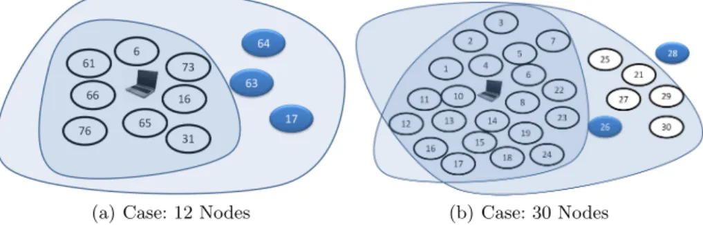 Fig. 7: Location of Cluster Heads