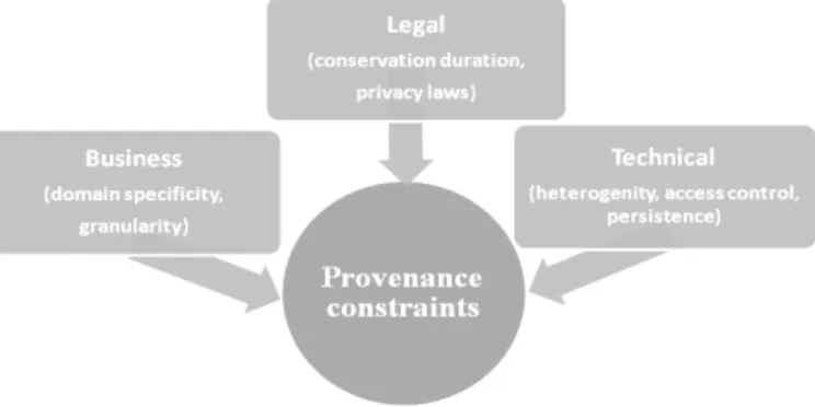 Fig. 1. Provenance constraints