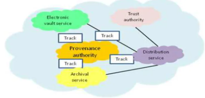 Fig. 2. Managing provenance within a centralized approach
