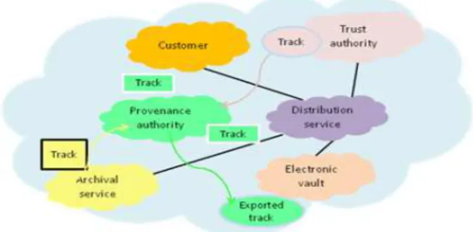 Fig. 3. Managing provenance within a hybrid approach