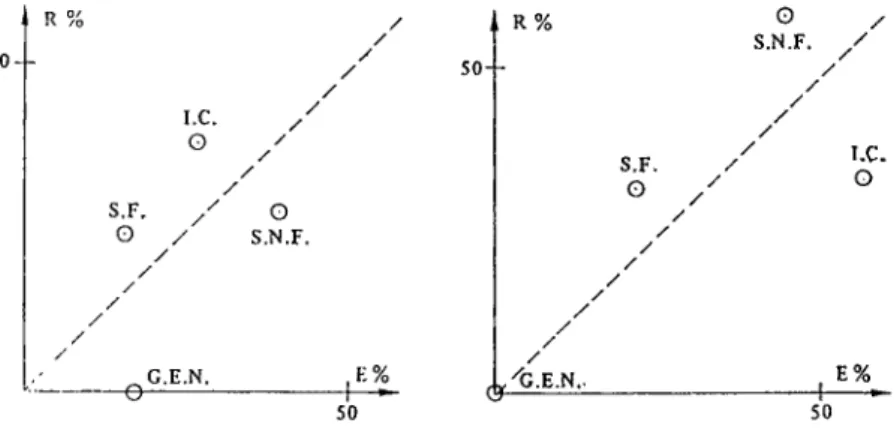 Figure  1.3:  La  mobilité  inter-sectorielle 