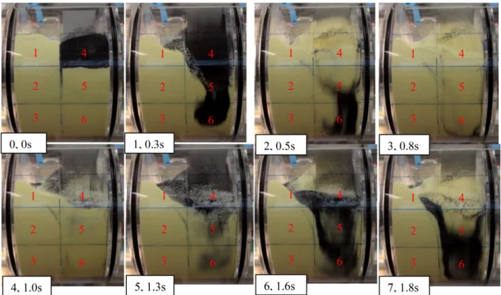 Fig. 8 – Front view of the mixer after each blade pass with indications on bottom left (number of blade pass, stirring time), tracer has been placed initially in zone 4, the blade rotational speed is 57 rpm (zone number indicated in red on each pictures)