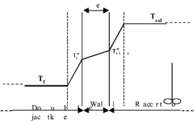 Fig. 9. Thermal transfer through an exchange wall during a cooling.