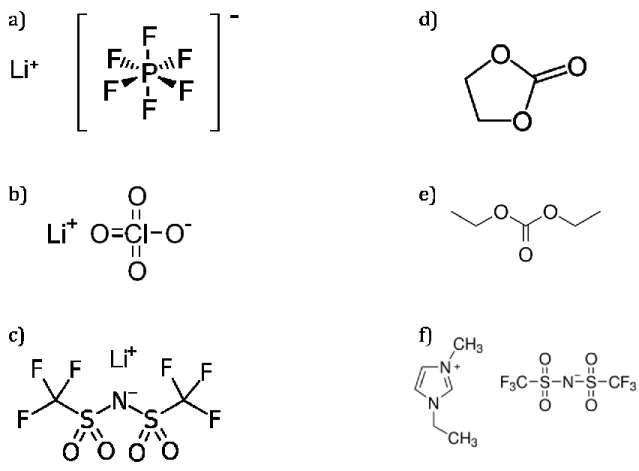 Figure 1-16 : Structure chimique du a) LiPF 6 , b) LiClO 4 , c) LiTFSI, d) EC, e) DEC et f) EMI + TFSI - 