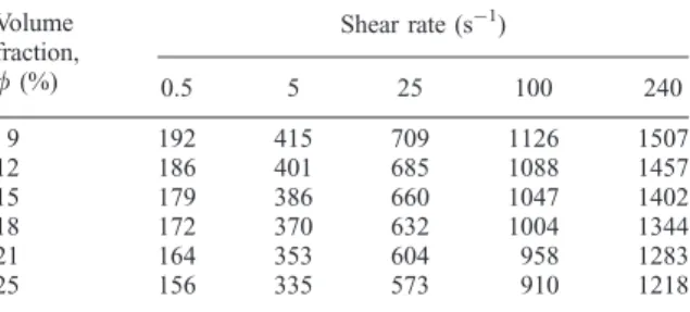 Table 3. Heat transfer coefficient of mineral residue suspension.