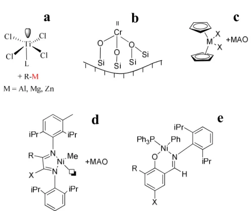 Figure 1.1.1. Structures of catalysts for ethylene polymerization: a – Ziegler-Natta  type; b – Phillips type; c – Metallocene type; d – Brookhart complex; e – Grubbs 
