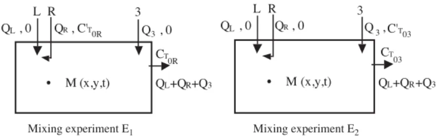 Fig. 4. Mixing of two partially premixed jets of reactants.