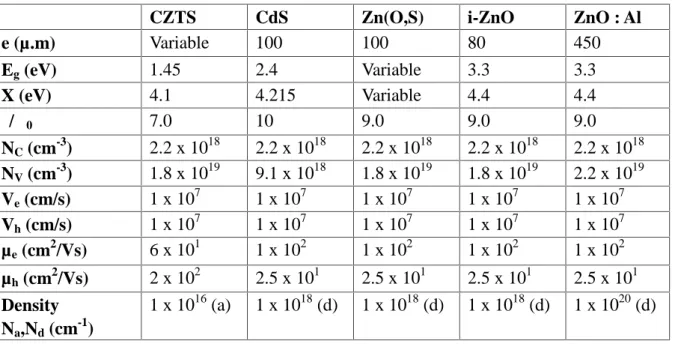 Table 1. Physical paameters used in the simulation