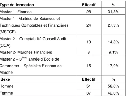 Tableau 1. Caractéristiques principales des sujets 