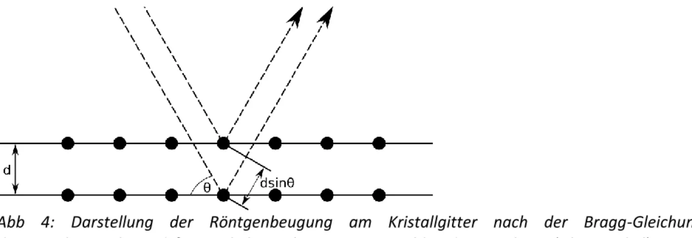 Abb  5:  Logo  des  Sonderforschungsbereichs  408  „Anorganische  Festkörper  ohne  Translationssymmetrie“, das geordnete und ungeordnete Verknüpfungsmuster der Silica-Tetraeder  in kristallinen und amorphen Festkörpern symbolisiert