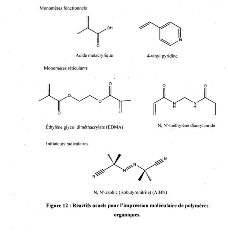Figure  12  : RéaCtifs  usuels pour l'impression moléculaire de polymères  organiques