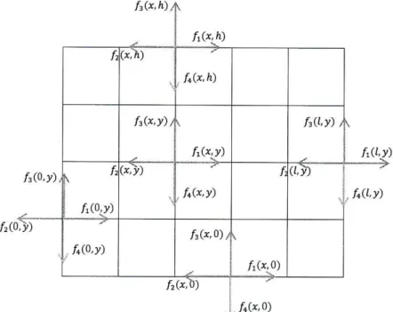 Fig.  3 Lattices  for  2-D diffusion  problem  with  distribution function  at the  boundarv