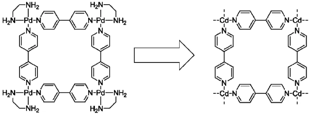 Figure 2.2 – Carré moléculaire auto-assemblé et réseau de coordination  bidimensionnel de Fujita