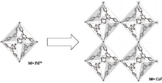 Figure 2.3 – Auto-assemblage octaédrique et réseau de coordination  tridimensionnel de Fujita