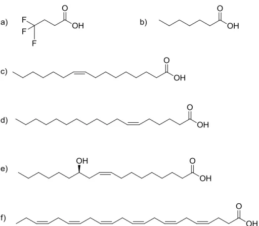 Figure 2.8 – Représentation structurelle des différents acides gras encapsulés : a)  acide 4,4,4-trifluorobutyrique, b) acide heptanoïque, c) acide palmitoléique, d) acide  pétrosélinique, e) acide ricinoléique et f) DHA 