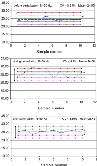 Fig. 6 shows the three mixtures obtained before, during, and after feeding of the feeder containing A 3 