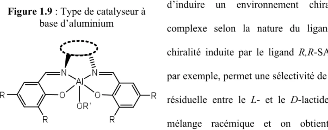 Figure 1.9 : Type de catalyseur à  base d’aluminium 
