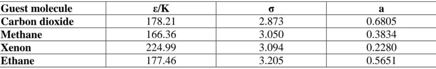 Figure 6 presents the optimization of 