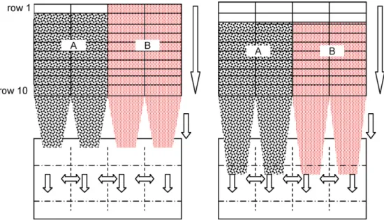 Fig. 3. Material injection from the feeding section to the first row of the mixing zone.