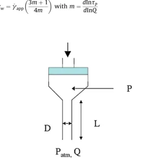 Fig. 1. Principle of a capillary rheometer under pressure. Fig. 2. Experimental device.