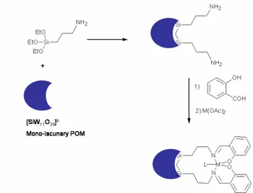 Figure I-4. Schéma synthétique pour la préparation des dérivés POMs métallosalen  (référence 41)