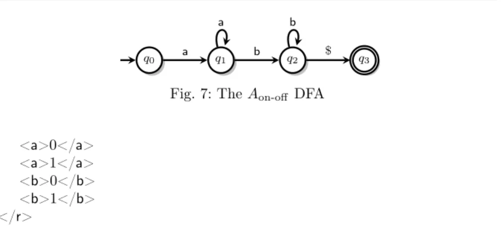 Fig. 7: The A on-off DFA