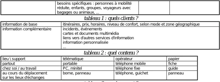 tableau 1 : quels clients ?