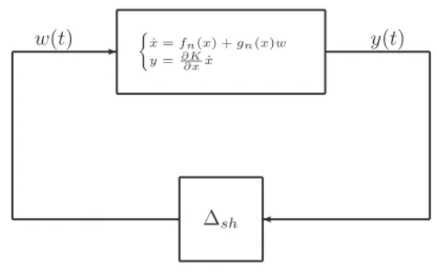 Fig. 2. An equivalent representation of the sampled-data system (5).