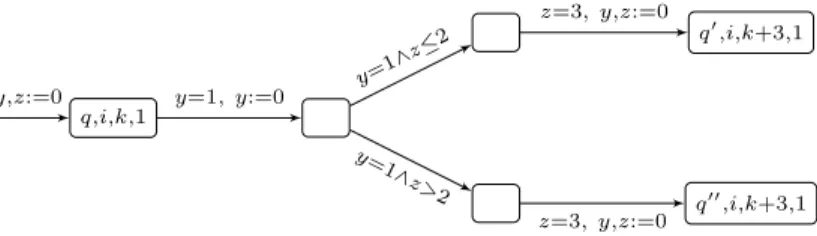 Figure 14: Module conj i,k δ(q)=q ′ ∧q ′′ for conjunctive transition