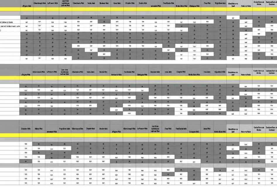 Figure 4 – Compte d’utilisateur 1/2 