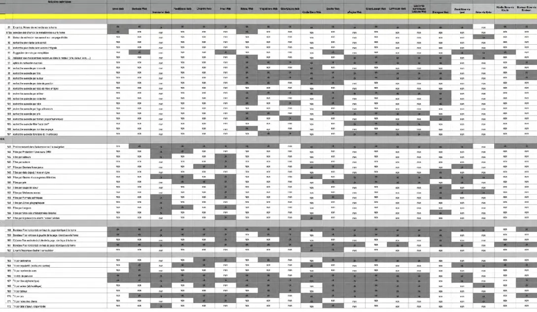 Figure 7 – Recherche, filtres et tris 