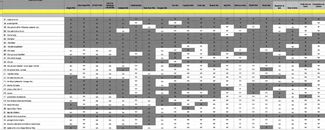 Figure 9 – La fiche d’un livre 