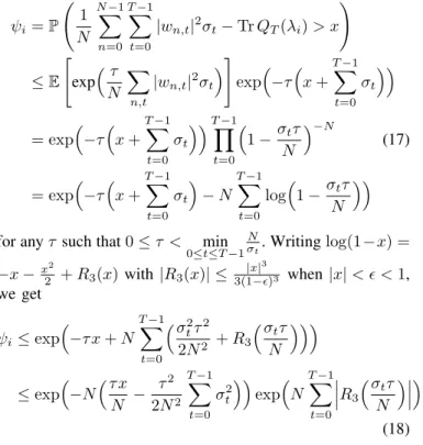 Figure 1. Error probability of the spectral norm for x = 2, c = 0.5, [R T ] k,l = a |k−l| with a = 0.6.