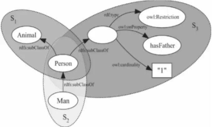 Figure 7: Sample RDF sentences [117].