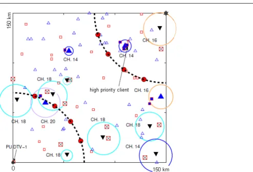 Fig. 11 Non-cooperative follower’s solution faced with the leader’s stations configuration shown in Fig 10.