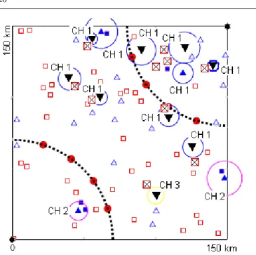 Fig. 13 Optimal reply of the cooperative-behaved follower faced with the initial leader’s solution