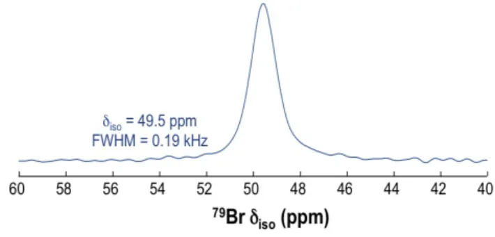 Figure 1.  79 Br MAS NMR spectrum obtained at 14T on MAPbBr 3 . 